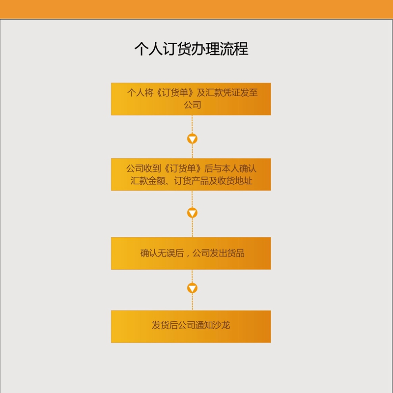 正规的十大网投实体平台(中国)有限公司个人订货办理流程